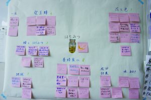 探求で出てきた問いをテーのごとに分類しての問い出し