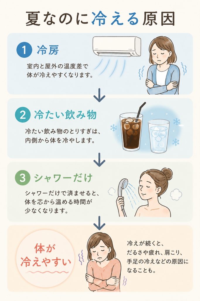 夏なのに冷える原因